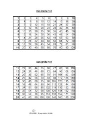 33 Suchergebnisse 12 Arbeitsblatter 1x1 Spiel 28 Arbeitsblatter Rechenpuzzle 1x1 1 Arbeitsblatt Das Kleine Und Grosse 1x1 21 Arbeitsblatter Das 1x1 Begreifen 13 Arbeitsblatter Anlegespiel Das Kleine 1x1 2 Arbeitsblatter 1x1 Mensch Argere Dich Nicht 5